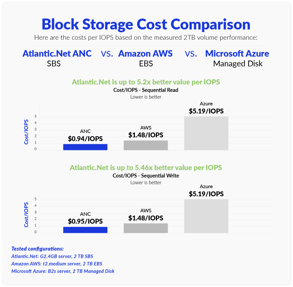 Block_Storage_Cost