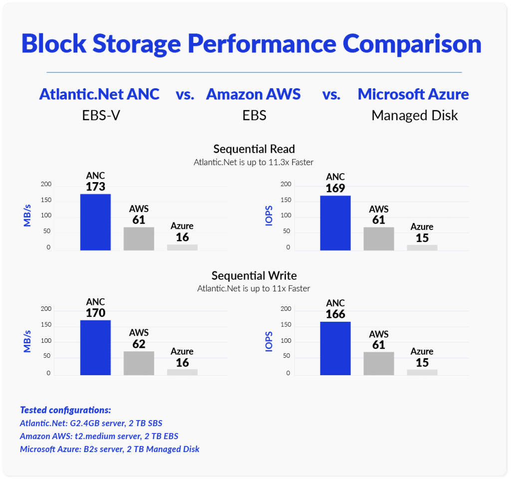 Block_Storage_Performance