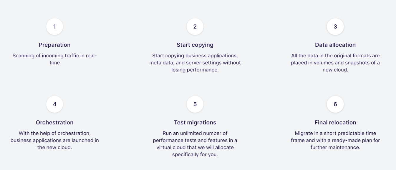 Data Migration - Computer.Com
