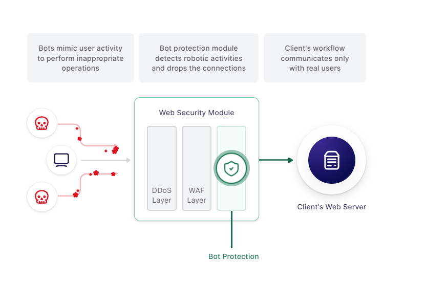 Web ApplicationSecurity - Computer.Com