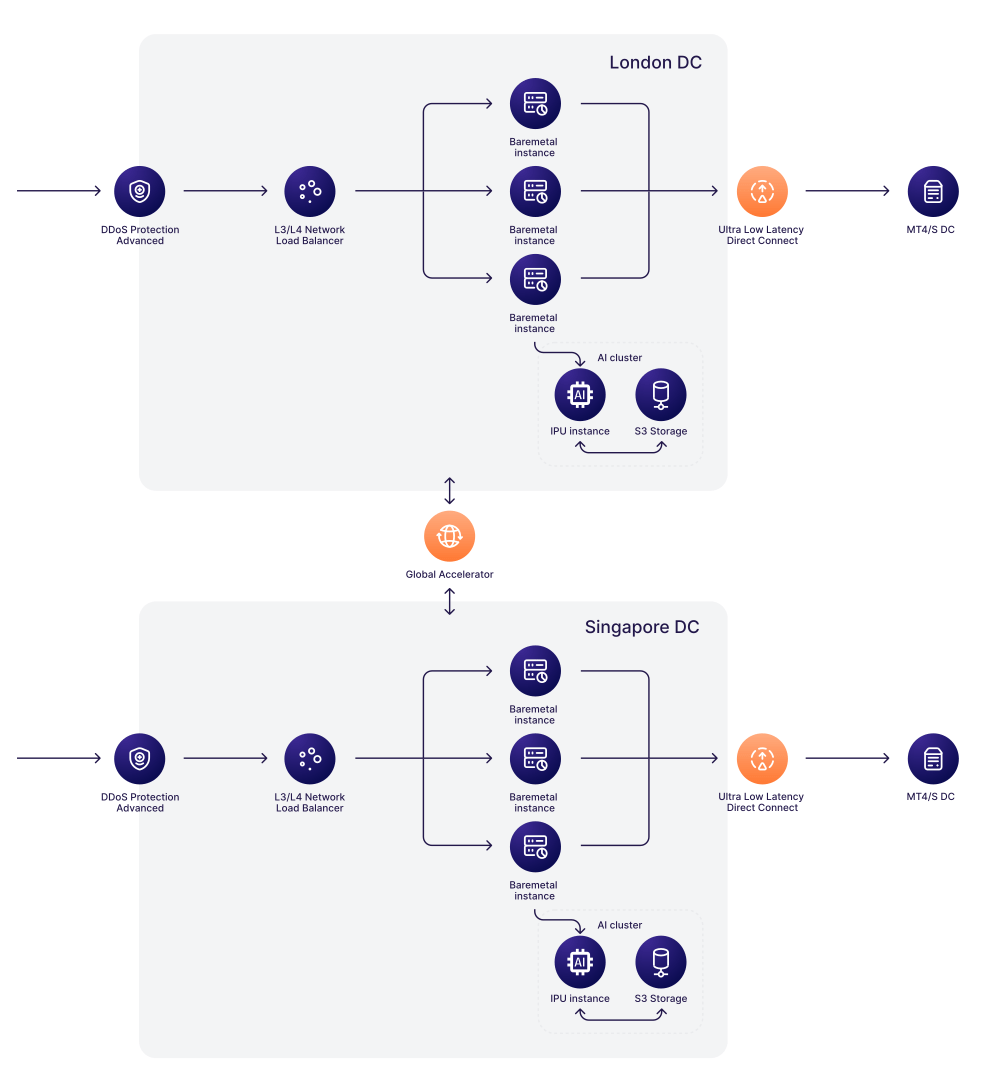 Financial Services - Computer.Com